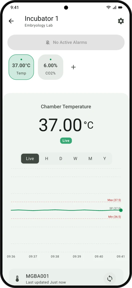 Metrum Genie app showing live incubator chamber temperature at 37.00 °C